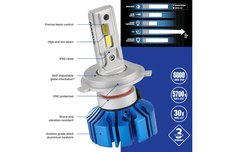 Narva 18441 H1 12/24V Gen III LED Performance Globe Kit