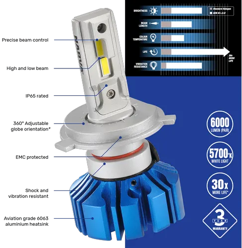 Narva 18445 Gen III LED HB3 Performance Globe Kit | Bright LED Upgrade